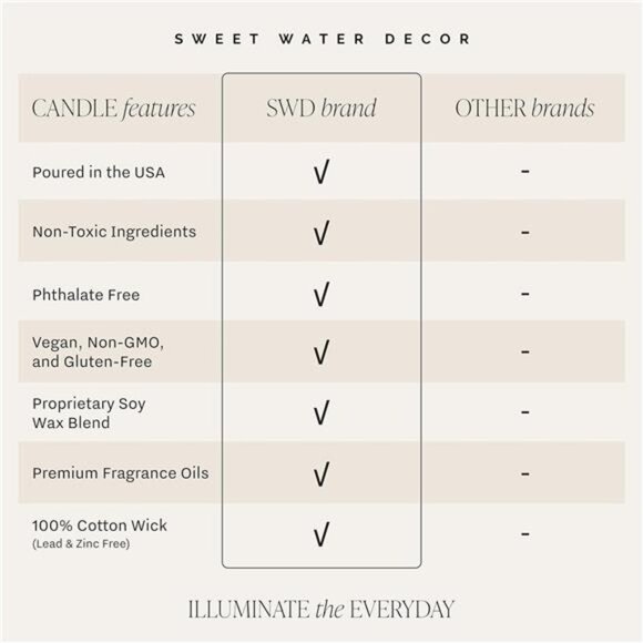 Water Decor Mulled Cider Candle - Fall Candles with Orange, Cinnamon - Picture 3 of 10